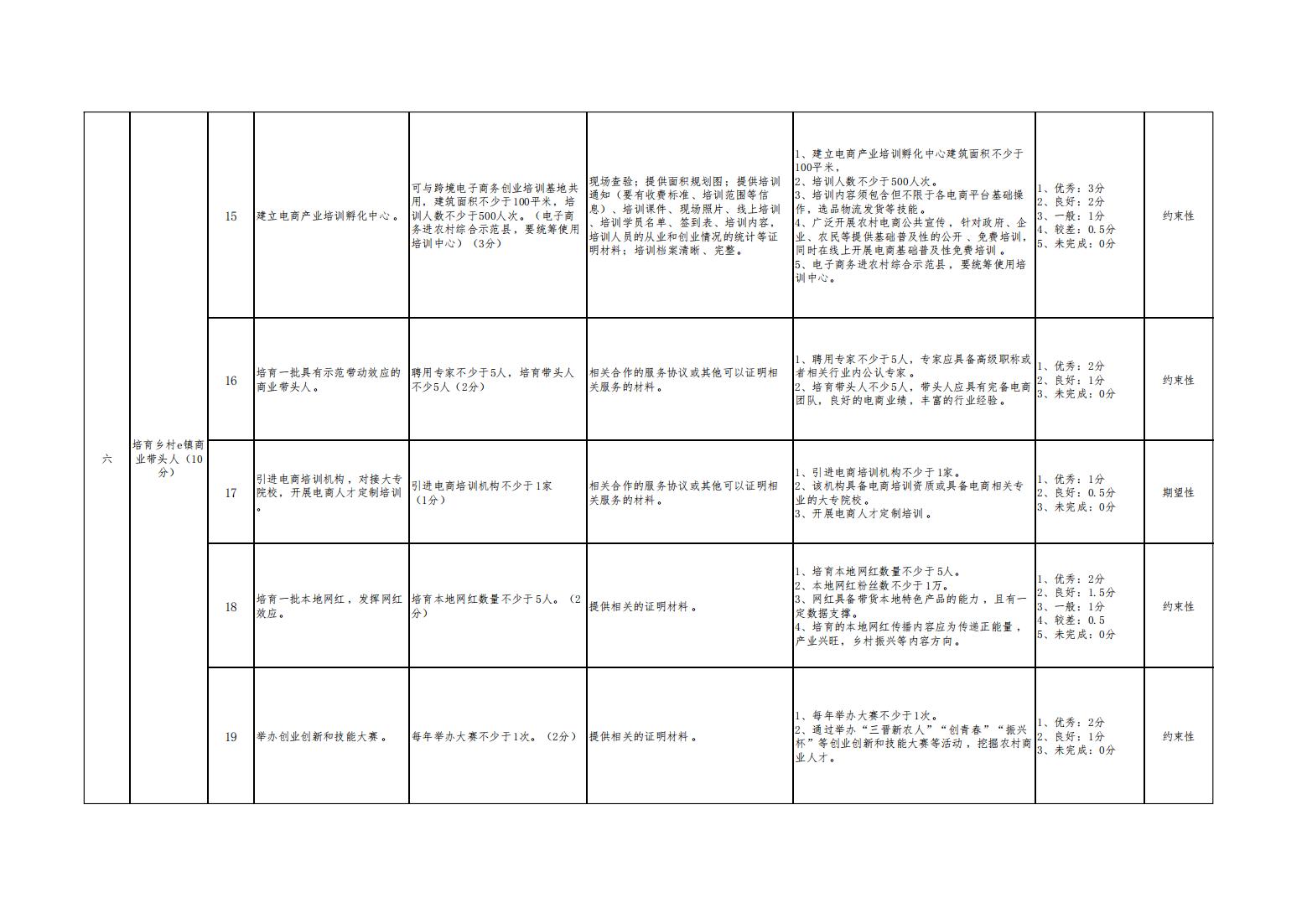 1_3_1_山西省乡村e镇验收评分指标体系_02